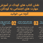 نقش کتاب های کودک در آموزش مهارت های اجتماعی به کودکان آموزش مهارت های اجتماعی به کودکان