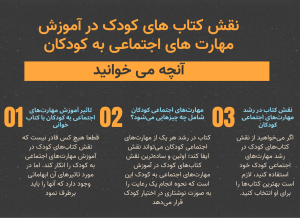 نقش کتاب های کودک در آموزش مهارت های اجتماعی به کودکان