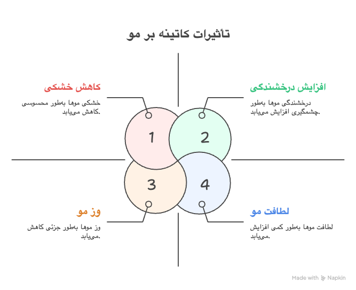 کراتینه مو به زبان ساده