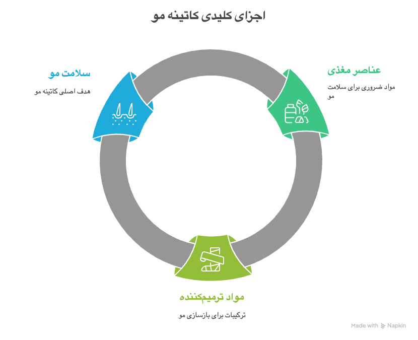 مزایا و معایب کراتین مو