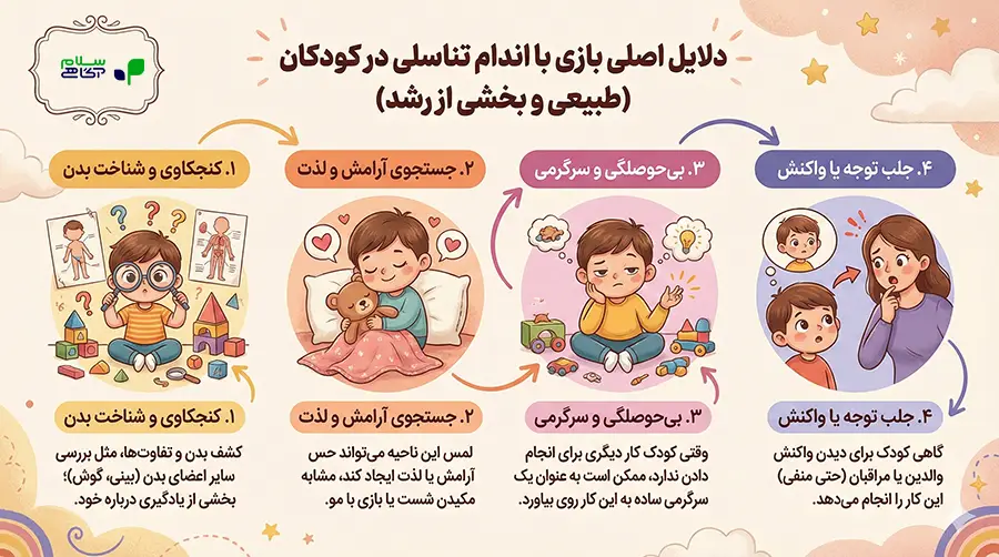 اینفوگرافیک علت دست زدن کودک به آلت خود